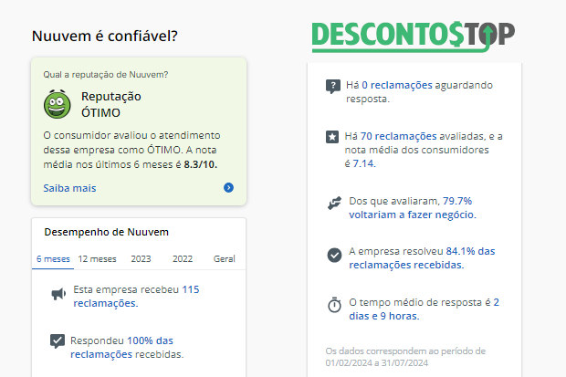 Captura de tela do site Reclame Aqui com os dados da Nuuvem.