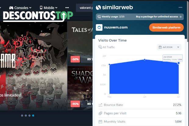 Captura de tela do site Nuuvem, com o plugin do SimilarWeb mostrando os dados do site.