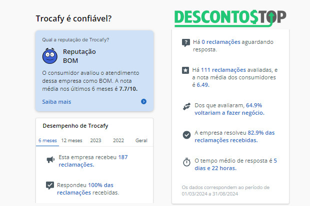 Captura de tela do site Reclame Aqui com os dados da Trocafy.