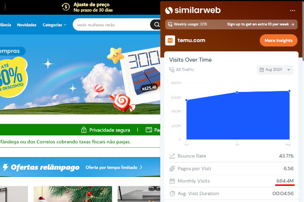 Captura de tela do site da Temu, com o plugin do SimilarWeb mostrando os dados do site.