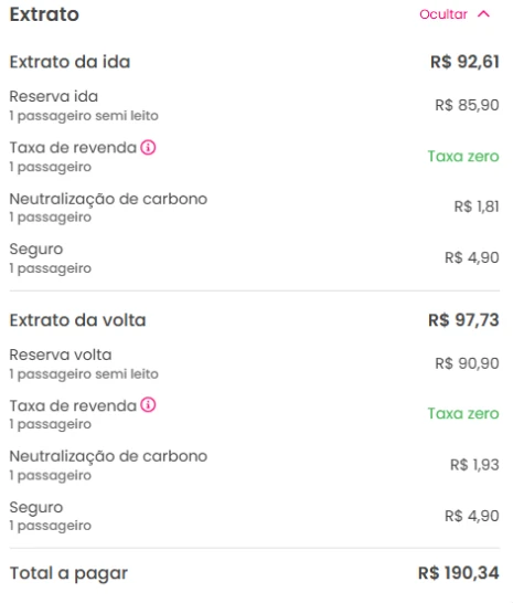 Print mostrando o valor detalhado de uma passagem de ônibus pela Buser. Inclui ida e volta com reserva em poltrona semi leito, seguro e neutralização de carbono. O total a pagar é R$190,34. Não há taxa de revenda.