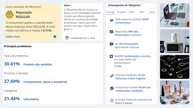 Gráfico de reputação do AliExpress no Brasil, exibindo nota média de 6,7/10 no primeiro semestre de 2025 e principais problemas relatados por consumidores, como produto não recebido e falhas em componentes e acessórios. Também mostra percentual de reclamações resolvidas e tempo médio de resposta.