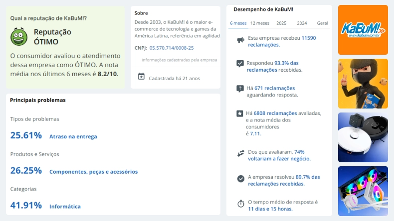 Captura de tela da página do Reclame Aqui com informações sobre a reputação do KaBuM!. Mostra reputação ótima, principais tipos de reclamações como atraso na entrega e problemas com componentes, e estatísticas de desempenho, como 93,3% das reclamações respondidas e 74% de clientes que voltariam a comprar.