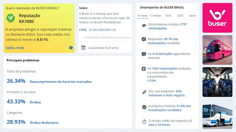 Avaliação da reputação da BUSER BRASIL com nota 8.8/10, destacando melhorias no atendimento ao cliente e desempenho no setor de transporte de ônibus.