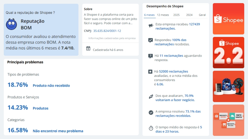 Avaliação da reputação da Shopee no Reclame Aqui, com nota 7,4, mais de 127 mil reclamações nos últimos 6 meses e principais problemas relatados, como produto não recebido e atraso.